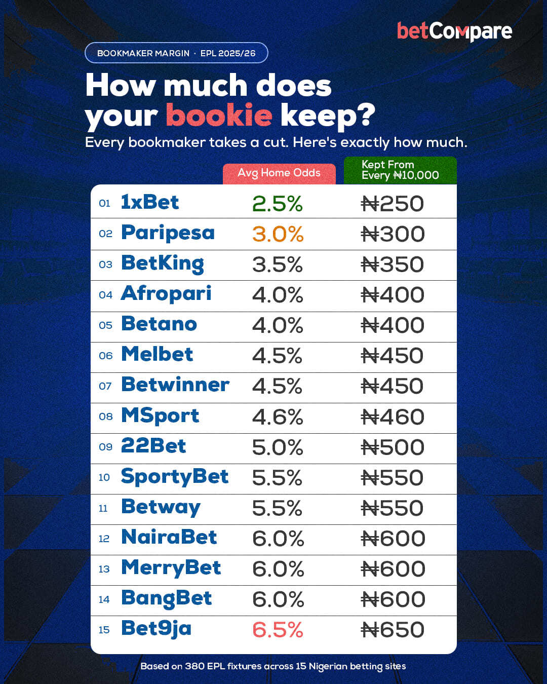 How much does your bookie keep_ (1) (1)